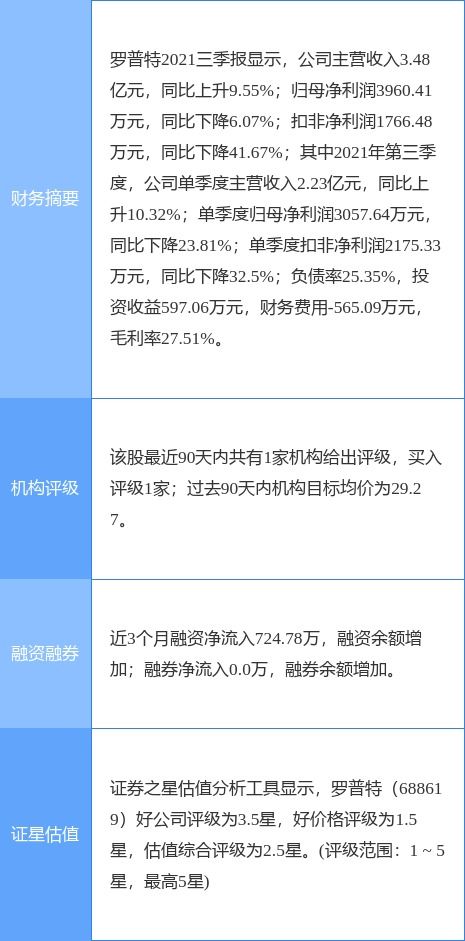羅普特擬斥資1500萬至3000萬元回購股份，強化軟件開發(fā)業(yè)務(wù)信心