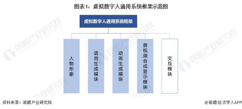 僅12小時(shí)生成 華為云即將推出盤(pán)古數(shù)字人大模型，數(shù)字技術(shù)服務(wù)迎來(lái)新突破